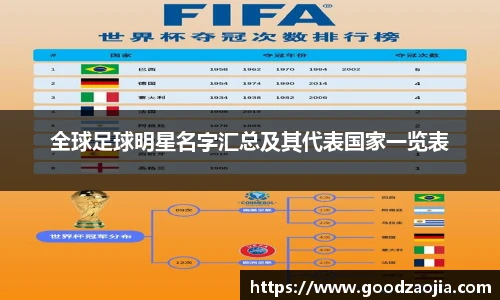 全球足球明星名字汇总及其代表国家一览表